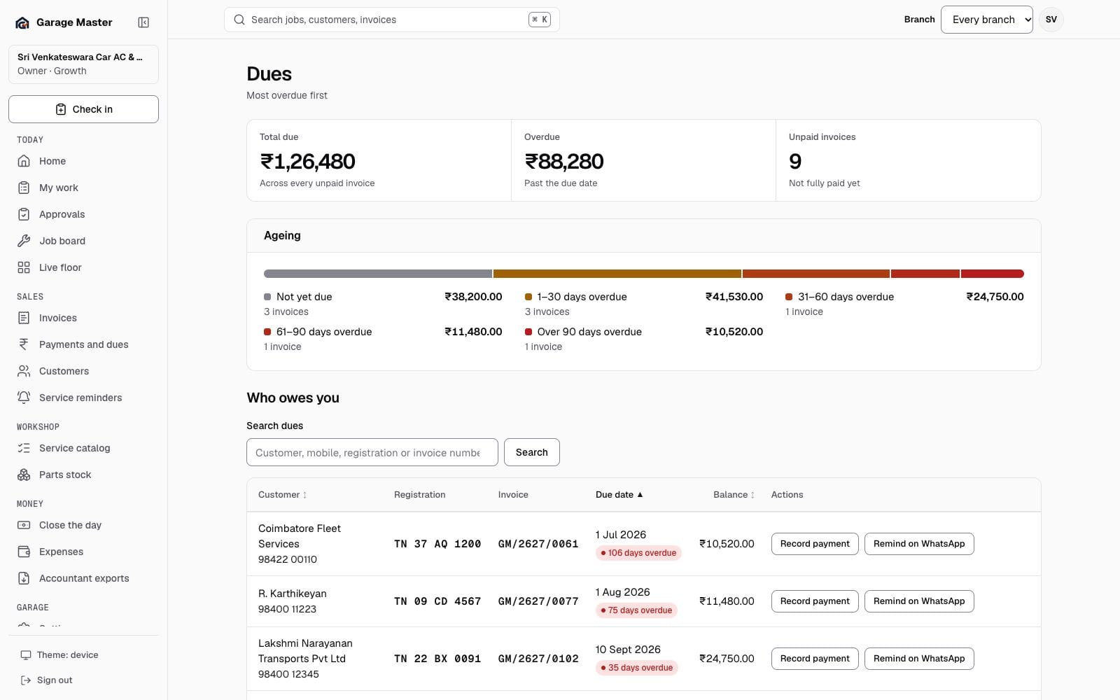 Garage Master dues screen with outstanding invoices, due dates and balances, using synthetic records.